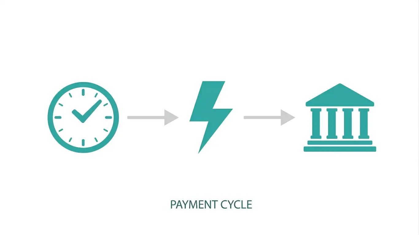 Diagram showing PayID withdrawal process from casino approval to bank account